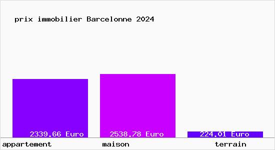prix immobilier Barcelonne