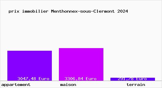 prix immobilier Menthonnex-sous-Clermont