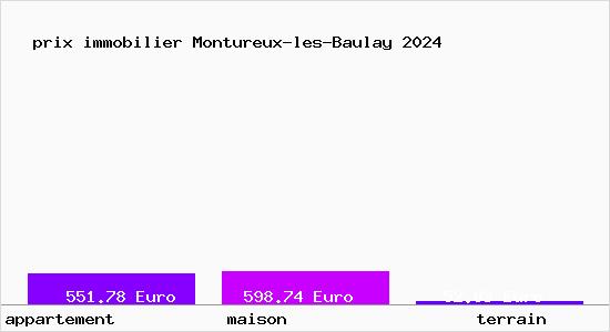 prix immobilier Montureux-les-Baulay
