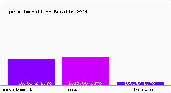 prix immobilier Baralle