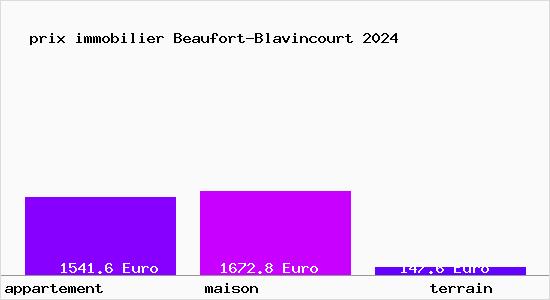 prix immobilier Beaufort-Blavincourt