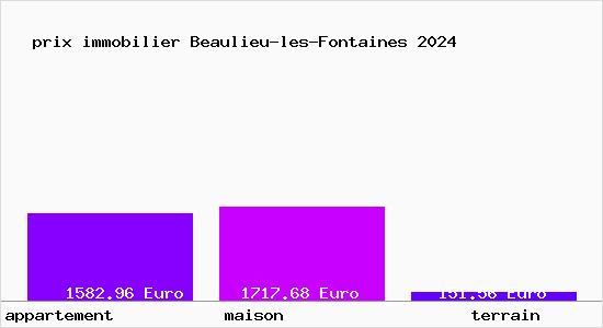 prix immobilier Beaulieu-les-Fontaines