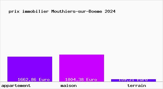 prix immobilier Mouthiers-sur-Boeme