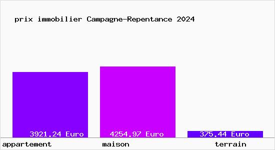 prix immobilier Campagne-Repentance