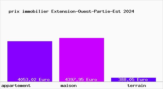 prix immobilier Extension-Ouest-Partie-Est