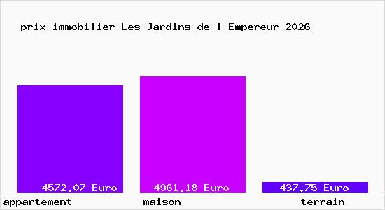 prix immobilier Les-Jardins-de-l-Empereur