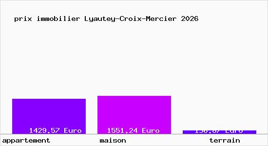 prix immobilier Lyautey-Croix-Mercier