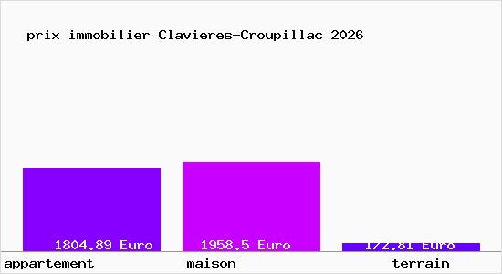 prix immobilier Clavieres-Croupillac