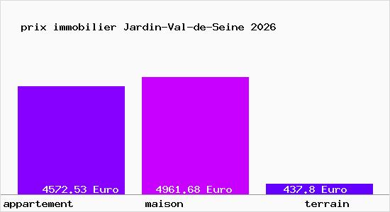 prix immobilier Jardin-Val-de-Seine