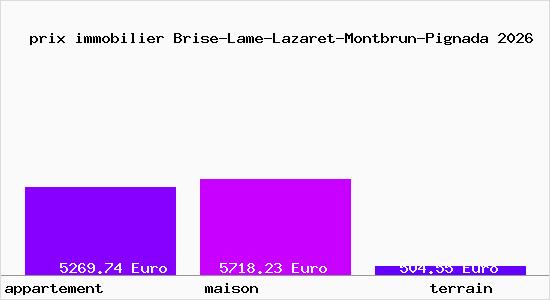 prix immobilier Brise-Lame-Lazaret-Montbrun-Pignada