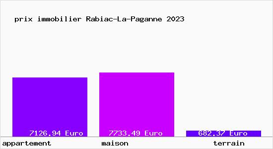 prix immobilier Rabiac-La-Paganne