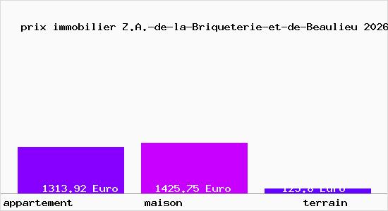 prix immobilier Z.A.-de-la-Briqueterie-et-de-Beaulieu