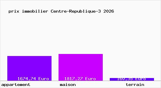 prix immobilier Centre-Republique-3