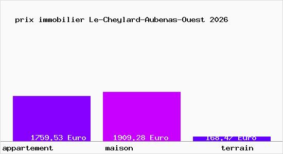 prix immobilier Le-Cheylard-Aubenas-Ouest