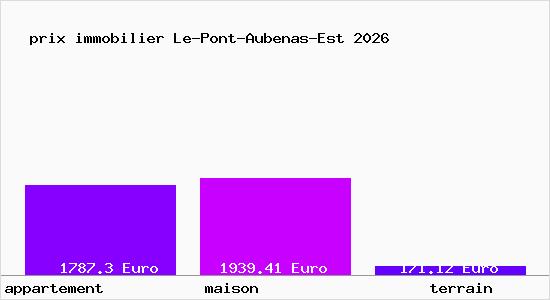 prix immobilier Le-Pont-Aubenas-Est