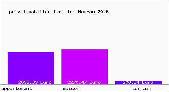 prix immobilier Izel-les-Hameau