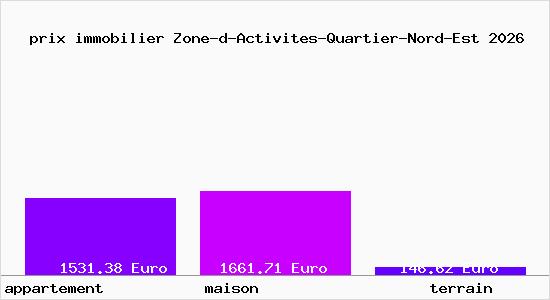 prix immobilier Zone-d-Activites-Quartier-Nord-Est