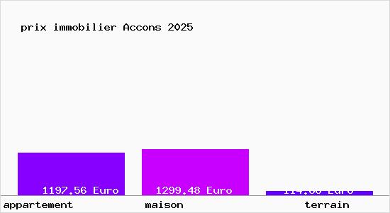 prix immobilier Accons