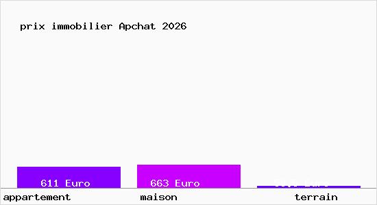 prix immobilier Apchat