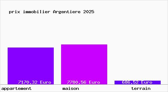 prix immobilier Argentiere