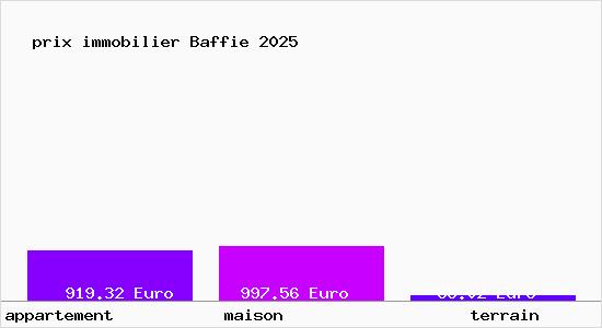 prix immobilier Baffie