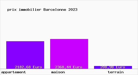 prix immobilier Barcelonne