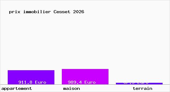 prix immobilier Cesset