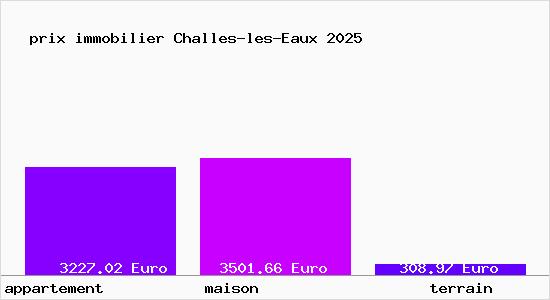 prix immobilier Challes-les-Eaux