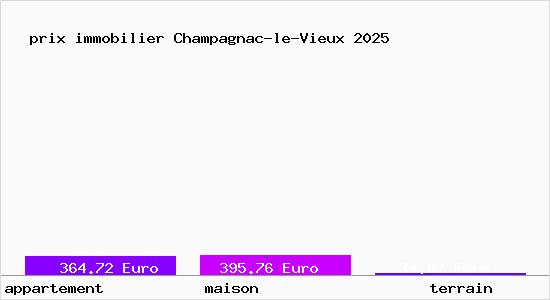 prix immobilier Champagnac-le-Vieux