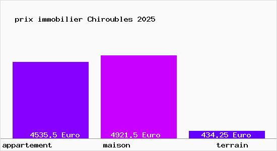 prix immobilier Chiroubles