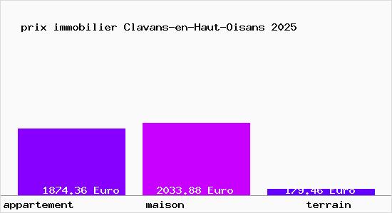 prix immobilier Clavans-en-Haut-Oisans