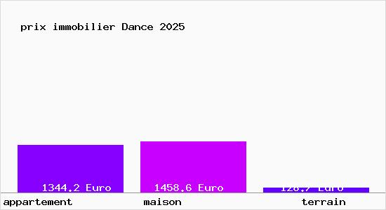 prix immobilier Dance