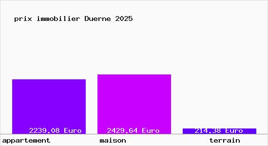 prix immobilier Duerne