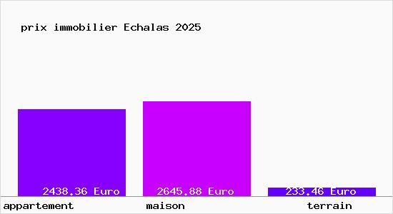 prix immobilier Echalas