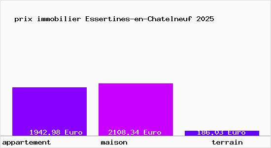 prix immobilier Essertines-en-Chatelneuf