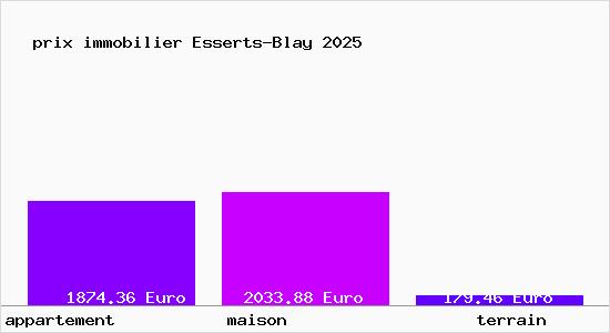 prix immobilier Esserts-Blay