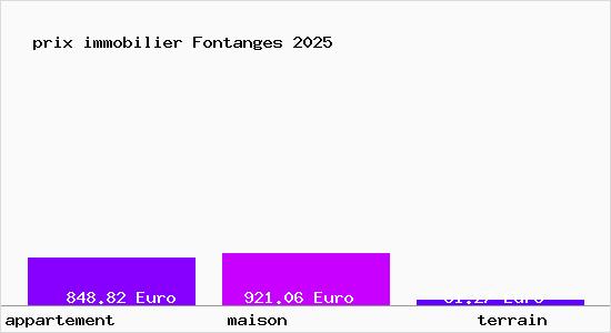 prix immobilier Fontanges