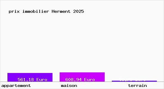 prix immobilier Herment