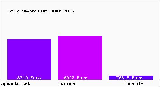 prix immobilier Huez