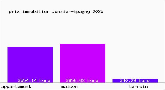 prix immobilier Jonzier-Epagny