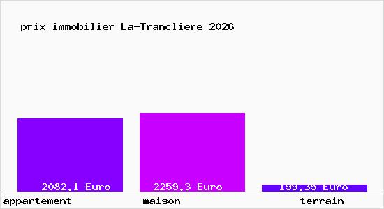 prix immobilier La-Trancliere