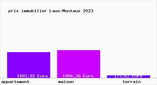 prix immobilier Laux-Montaux