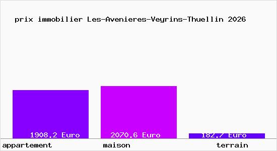 prix immobilier Les-Avenieres-Veyrins-Thuellin