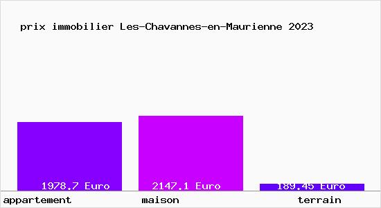 prix immobilier Les-Chavannes-en-Maurienne