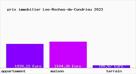 prix immobilier Les-Roches-de-Condrieu