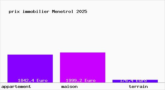 prix immobilier Menetrol