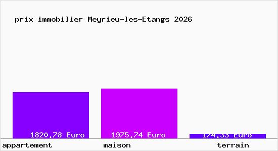 prix immobilier Meyrieu-les-Etangs