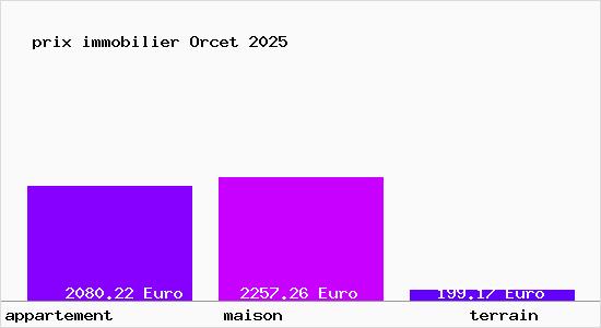 prix immobilier Orcet