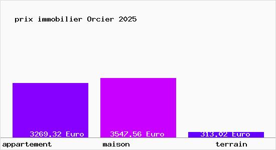 prix immobilier Orcier