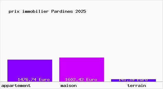 prix immobilier Pardines